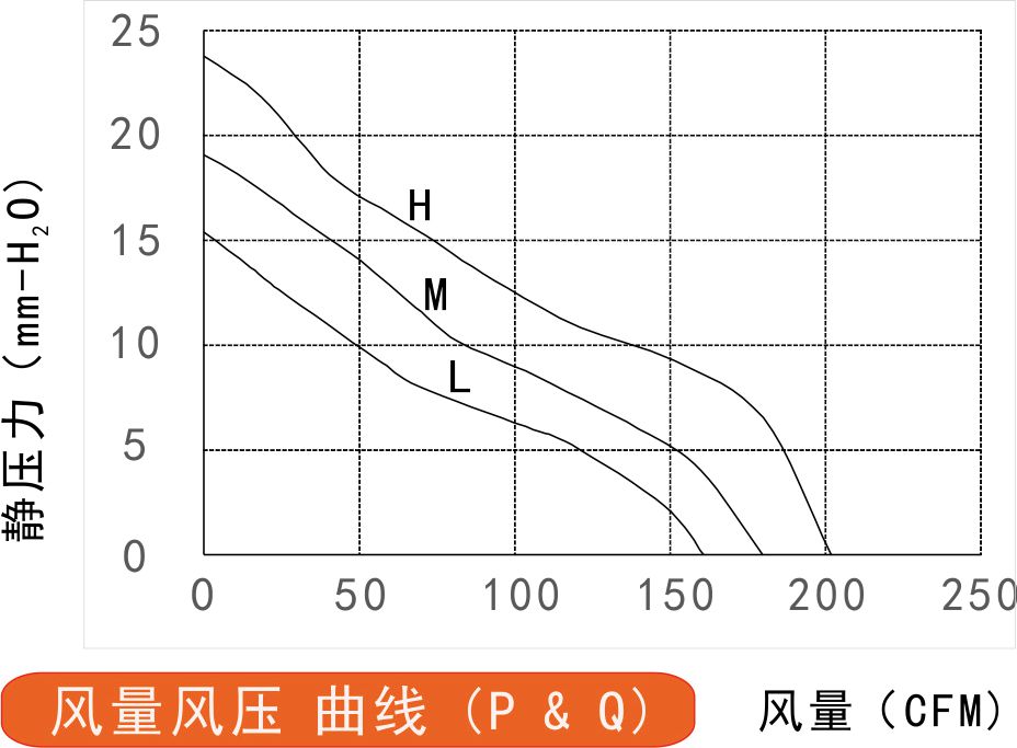 24v香蕉视频免费污版APP12038A风量风压曲线图