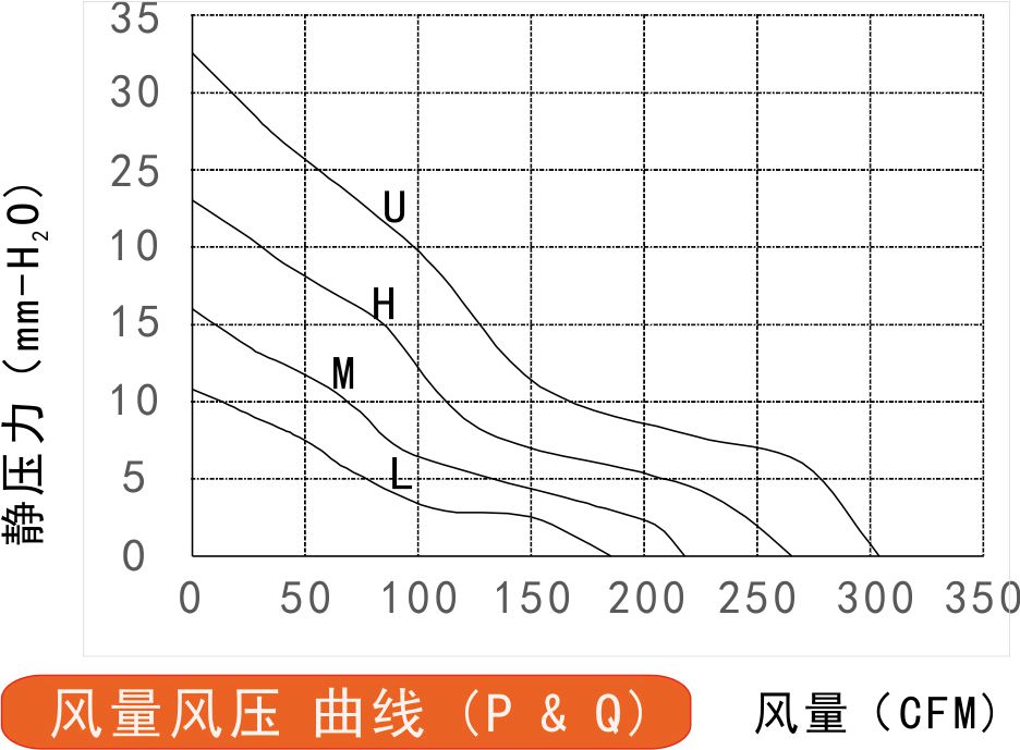 24v香蕉视频免费污版APP17251A风量风压曲线图