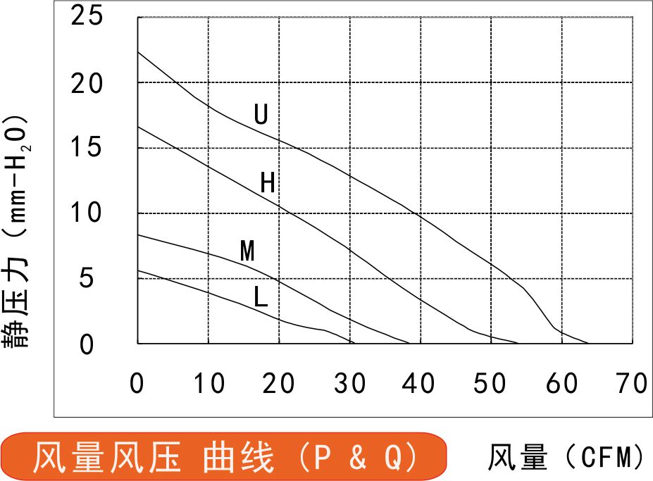 24v直流香蕉视频在线下载污污污10025风量风压曲线图