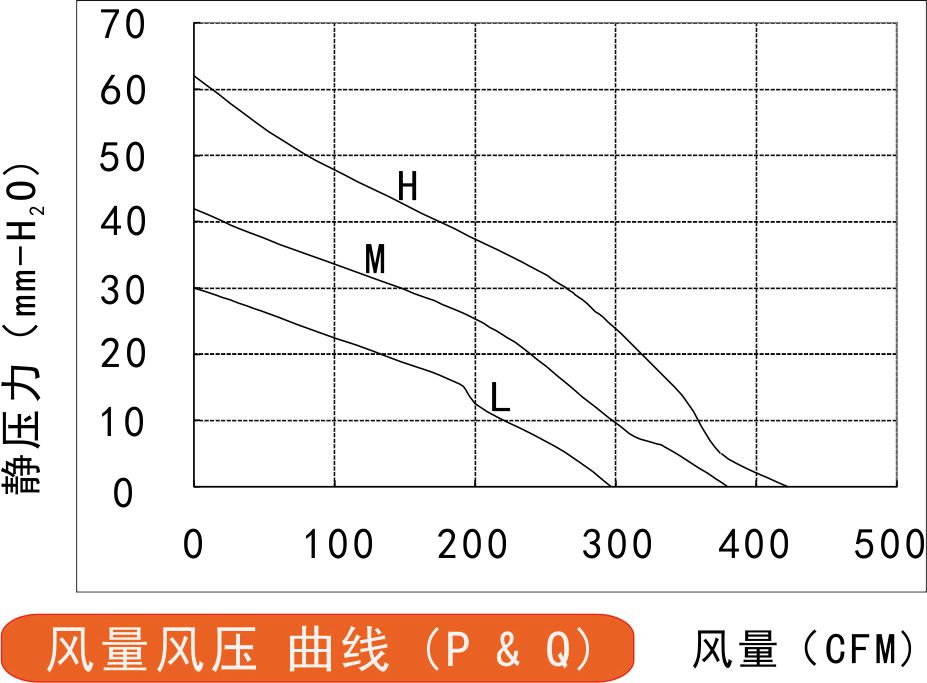 24v直流香蕉视频在线下载污污污190风量风压曲线图