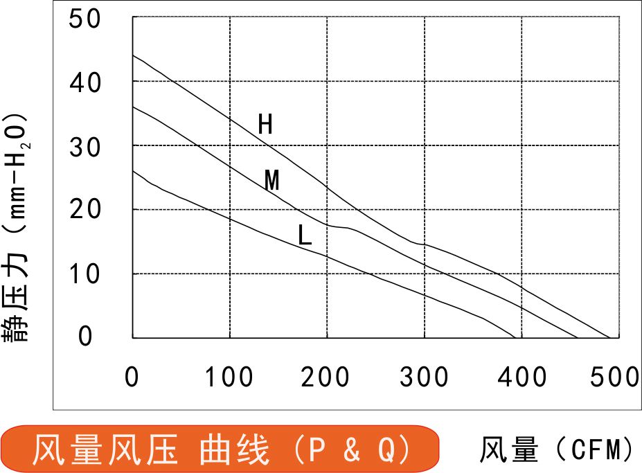 12v直流香蕉视频在线下载污污污250风量风压曲线图 12v直流香蕉视频在线下载污污污250风量风压曲线图