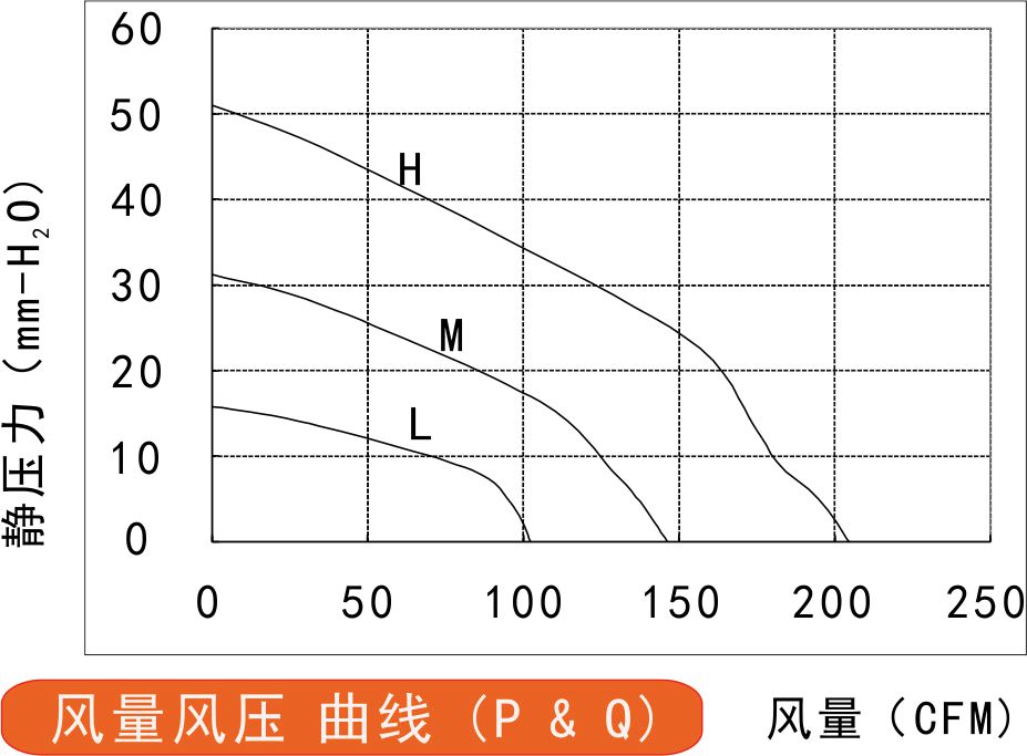 315v直流香蕉视频在线下载污污污133风量风压曲线图