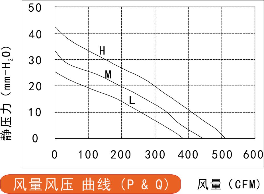 EC香蕉视频在线下载污污污220风量风压曲线图 EC香蕉视频在线下载污污污220风量风压曲线图