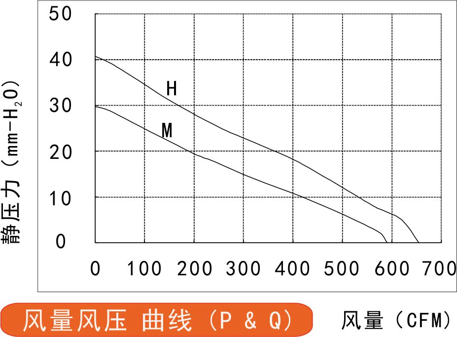 EC香蕉视频在线下载污污污225风量风压曲线图