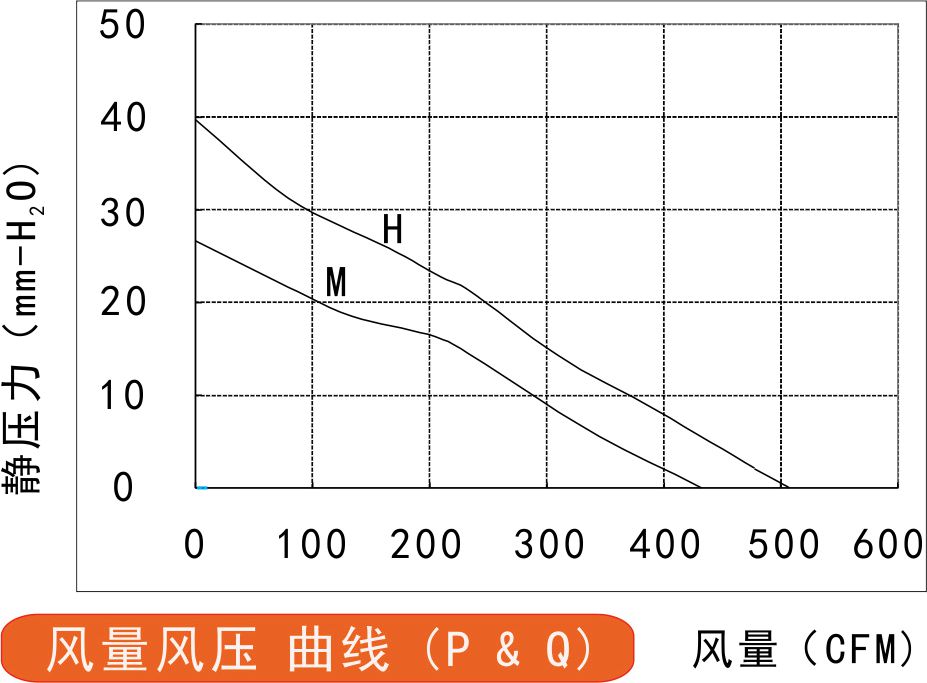 EC香蕉视频在线下载污污污250风量风压曲线图